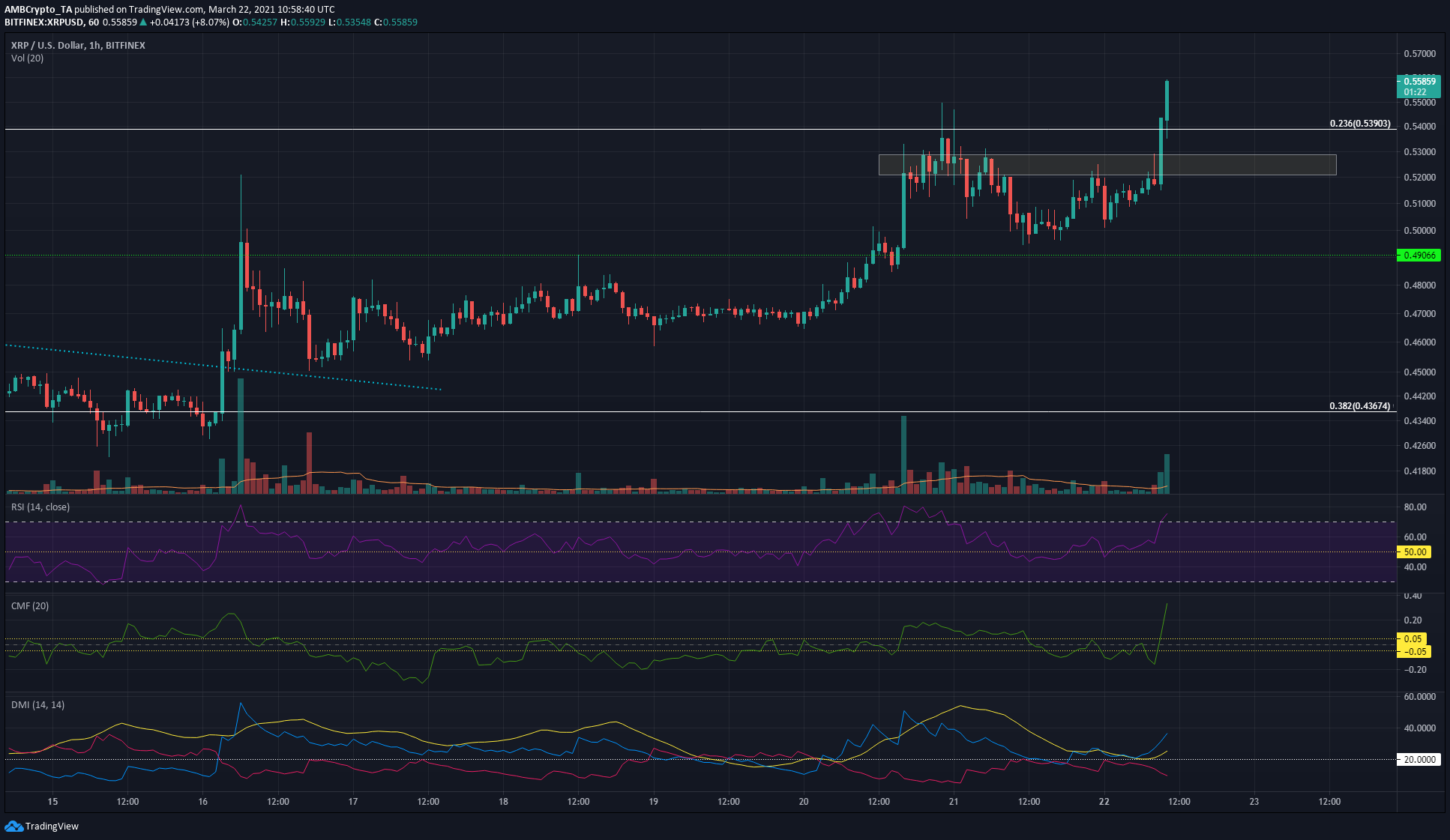 XRP March 23, 2021 Chart